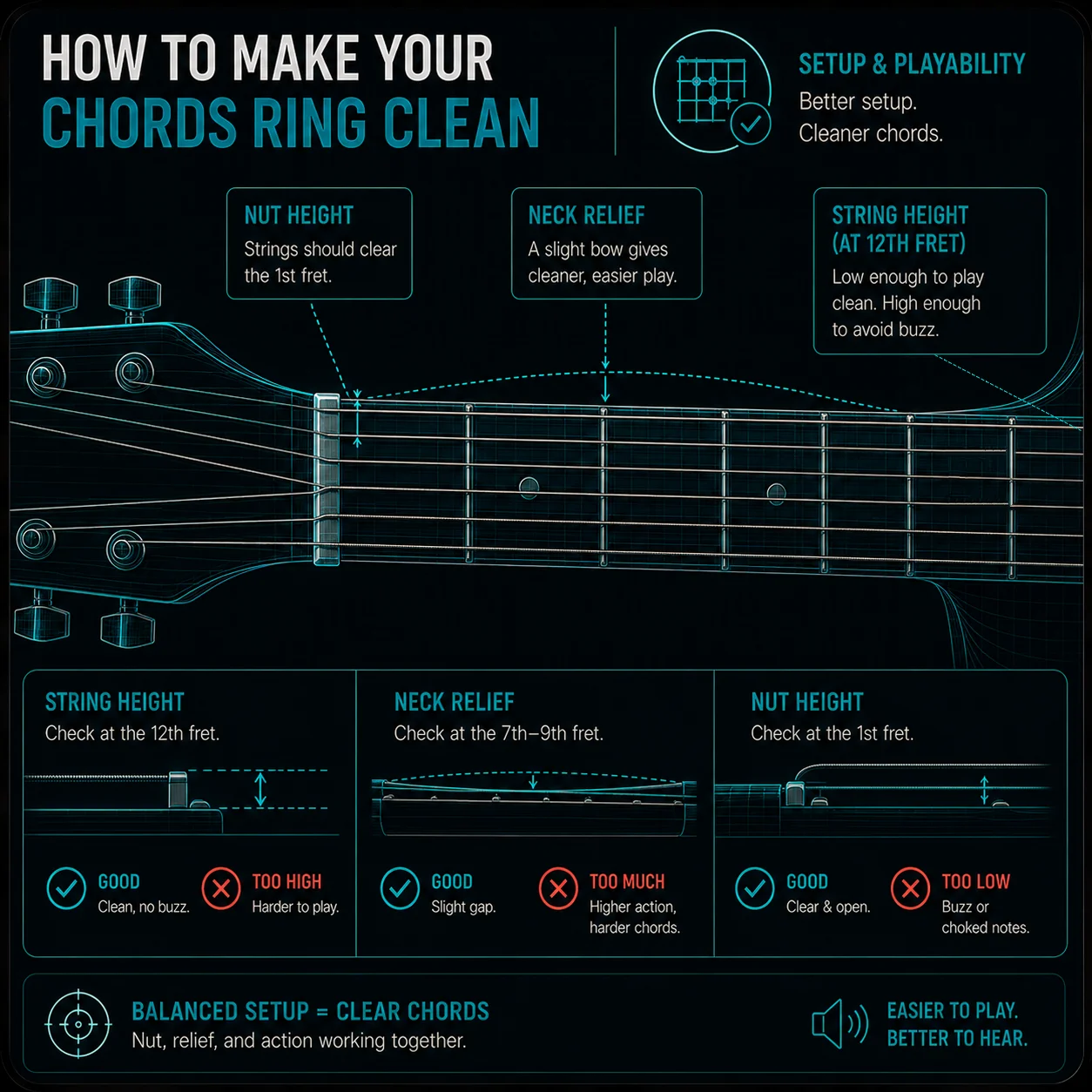 Overhead view of a guitar neck focusing on the nut, first few frets, and string height — visual cues suggesting the relationship between setup and playability