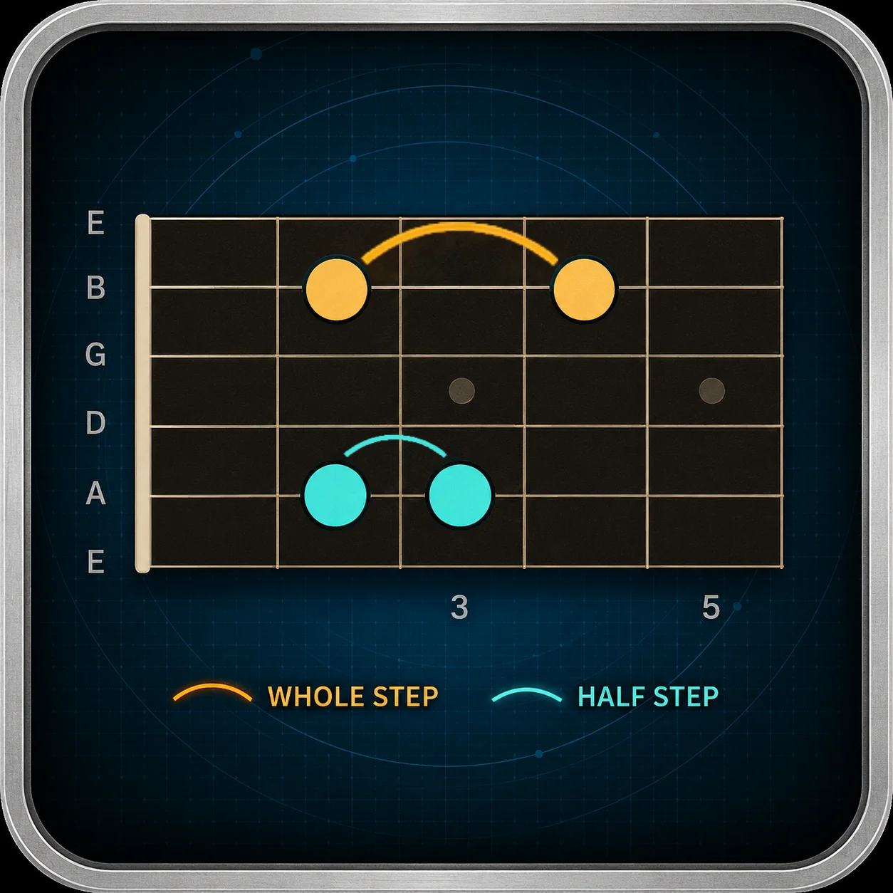 Guitar fretboard diagram showing the difference between a half step and a whole step