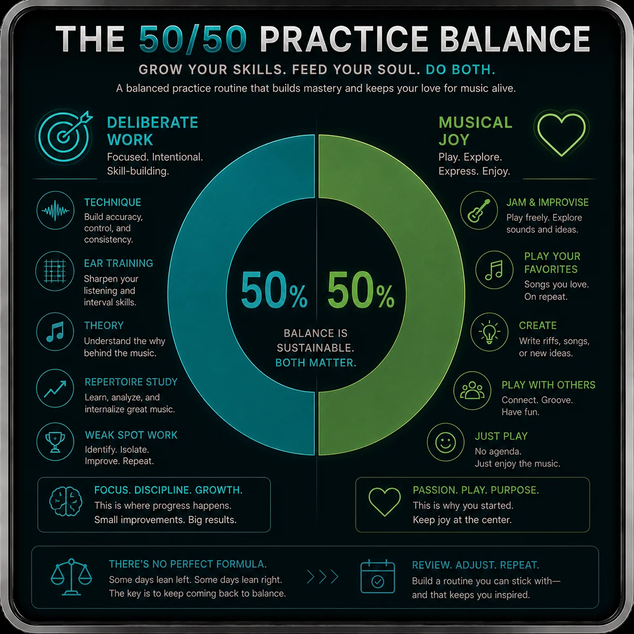 Visual representing the balance between structured practice and free musical play — two halves working together